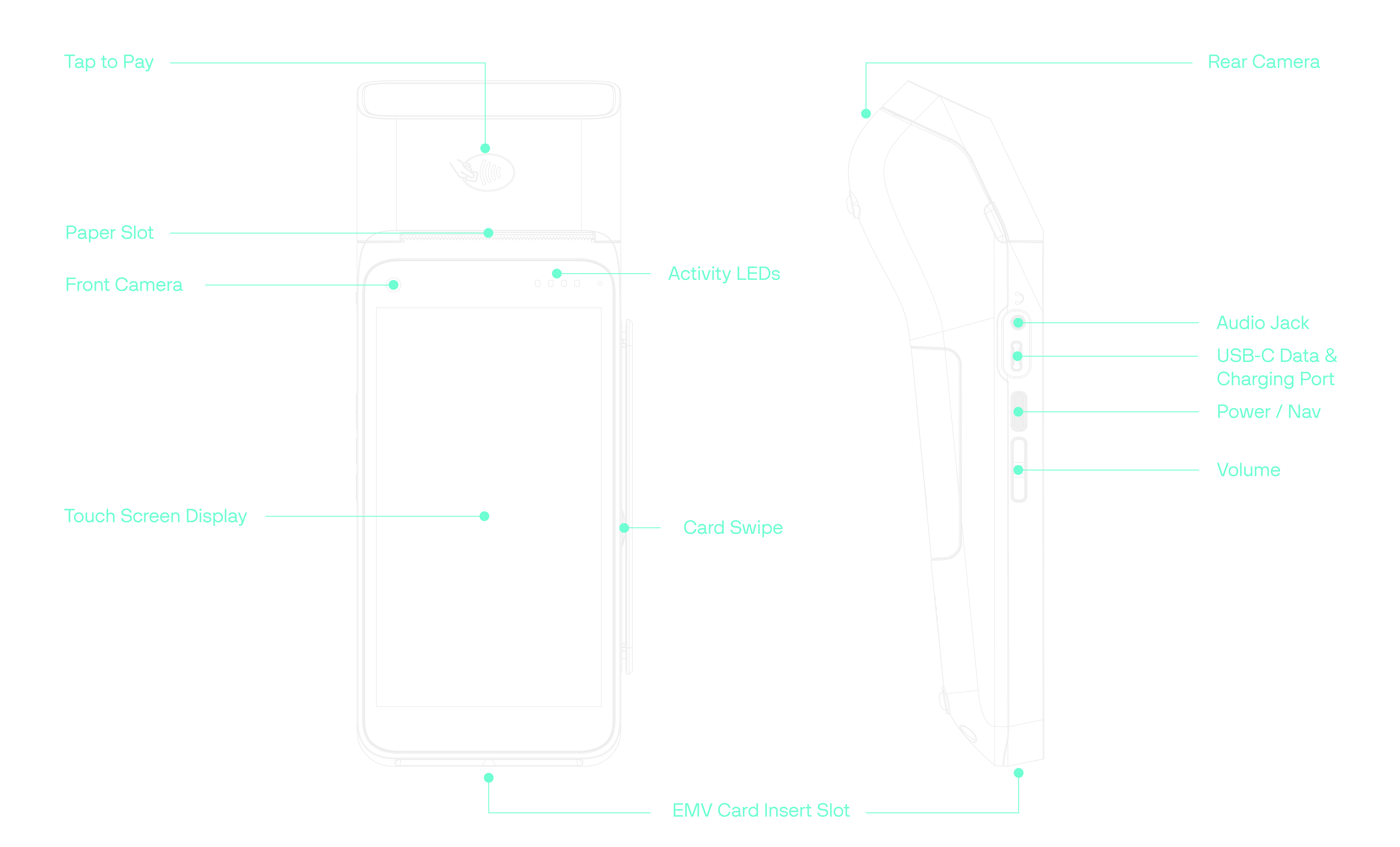 T650p Portable payment device