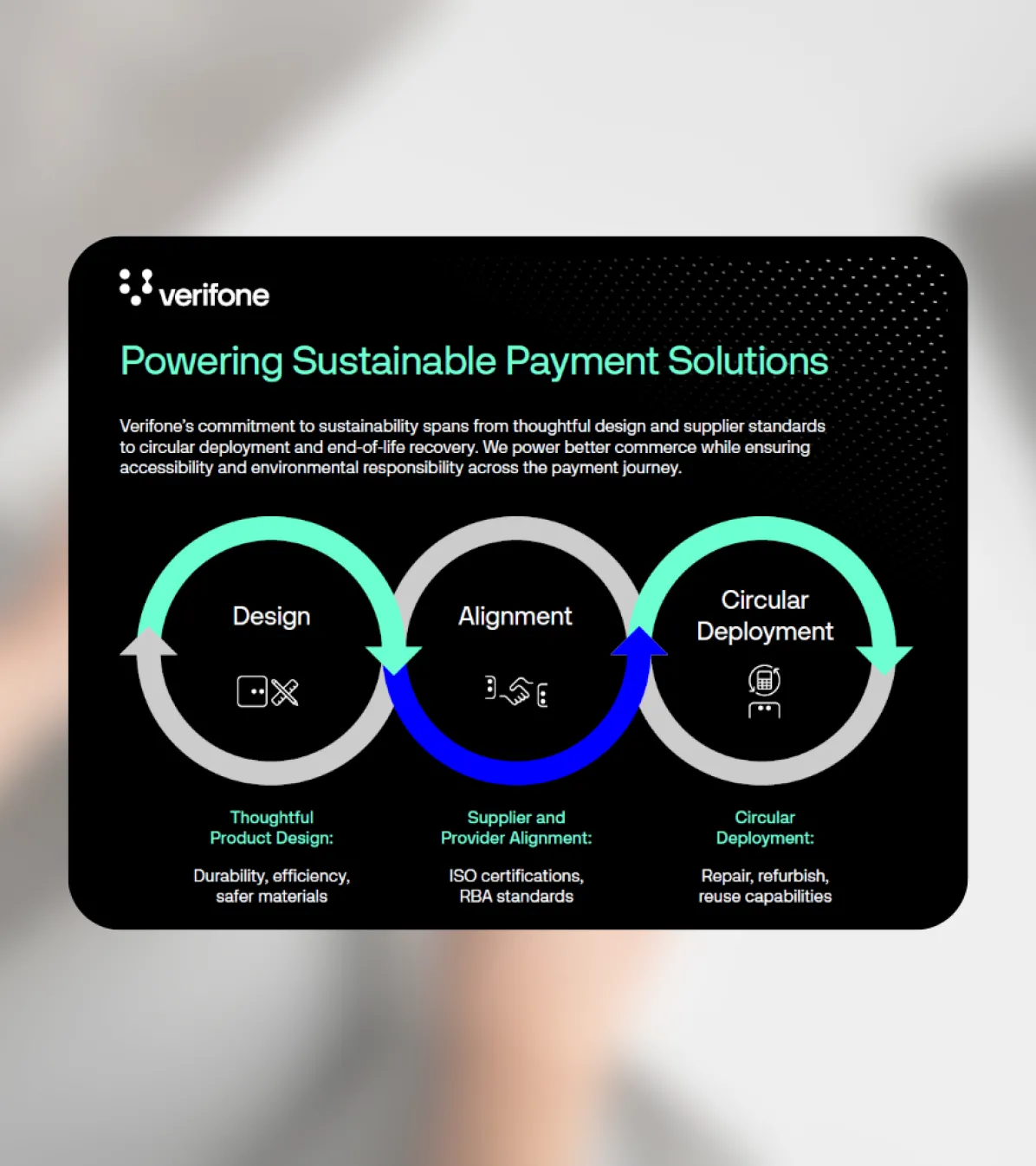 Content resource thumbnail - Sustainability infographic